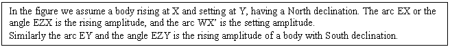 Text Box: In the figure we assume a body rising at X and setting at Y, having a North declination. The arc EX or the angle EZX is the rising amplitude, and the arc WX is the setting amplitude.
Similarly the arc EY and the angle EZY is the rising amplitude of a body with South declination.

