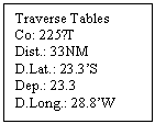 Text Box: Traverse Tables
Co: 225˚T
Dist.: 33NM
D.Lat.: 23.3S
Dep.: 23.3
D.Long.: 28.8W
