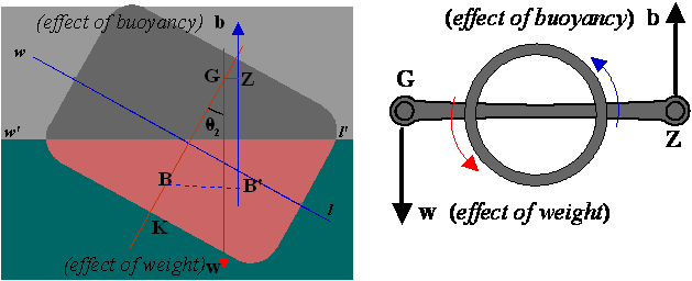 Angle Of Loll – Knowledge Of Sea